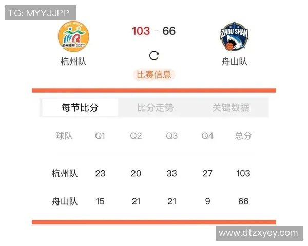 比赛结果汇总：昨晚比赛全景呈现