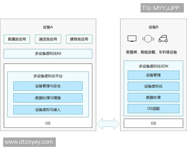 羽毛球赛场技术动作解析及训练方法
