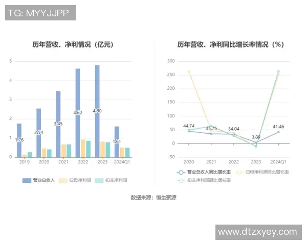 技术统计：掘金近5场表现一览