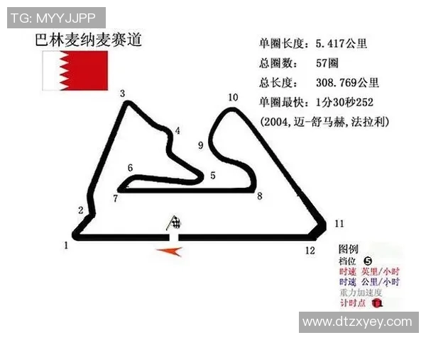F1赛道设计如何深刻影响车队在比赛中的战术选择与整体战略布局